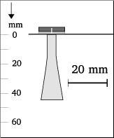 Beam shape
2-7x18